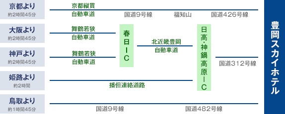 豊岡へのアクセス：車